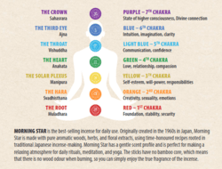 Morningstar Chakrasæt